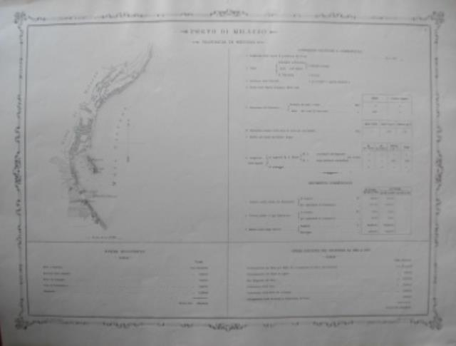 MINISTERO DEI LAVORI PUBBLICI – REGNO D’ITALIA. Porto di Milazzo.